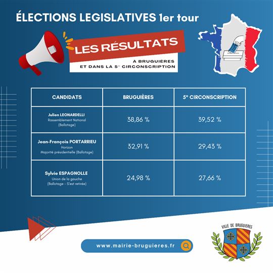 RESULTATS 1er TOUR ÉLECTIONS LEGISLATIVES 2024