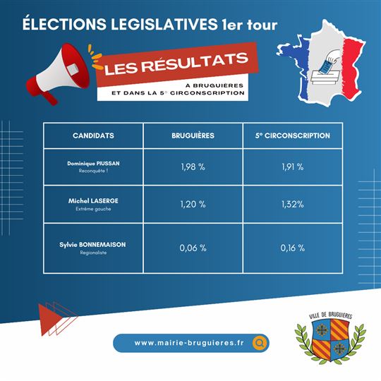 RESULTATS 1er TOUR ÉLECTIONS LEGISLATIVES 202433