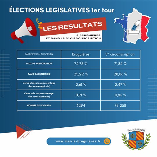 RESULTATS 1er TOUR ÉLECTIONS LEGISLATIVES 2024 34