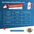 RESULTATS 1er TOUR ÉLECTIONS LEGISLATIVES 2024